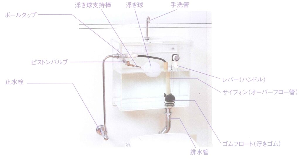 水洗トイレの故障と修理方法